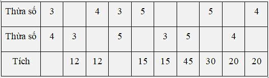 Bài tập cuối tuần Toán 2 tuần 26 - Đề 1 (Có đáp án và lời giải chi tiết) 4