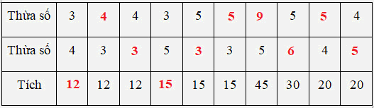 Bài tập cuối tuần Toán 2 tuần 26 - Đề 1 (Có đáp án và lời giải chi tiết) 8