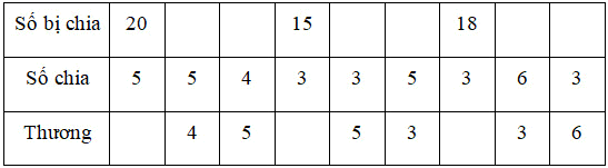 Bài tập cuối tuần Toán 2 tuần 27 - Đề 1 (Có đáp án và lời giải chi tiết) 2