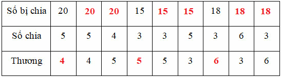 Bài tập cuối tuần Toán 2 tuần 27 - Đề 1 (Có đáp án và lời giải chi tiết) 4