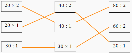 Bài tập cuối tuần Toán 2 tuần 28 - Đề 1 (Có đáp án và lời giải chi tiết) 2