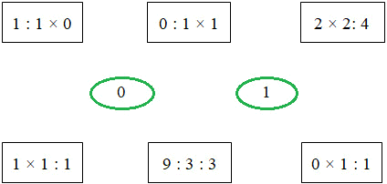 Bài tập cuối tuần Toán 2 tuần 28 - Đề 2 (Có đáp án và lời giải chi tiết) 1