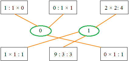 Bài tập cuối tuần Toán 2 tuần 28 - Đề 2 (Có đáp án và lời giải chi tiết) 2