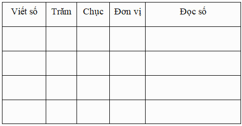 Bài tập cuối tuần Toán 2 tuần 29 - Đề 1 (Có đáp án và lời giải chi tiết) 1