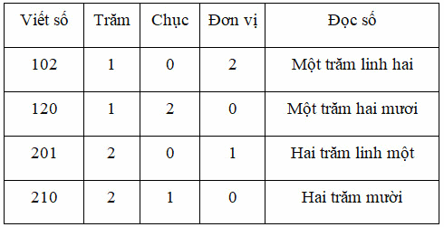 Bài tập cuối tuần Toán 2 tuần 29 - Đề 1 (Có đáp án và lời giải chi tiết) 2