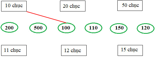 Bài tập cuối tuần Toán 2 tuần 29 - Đề 2 (Có đáp án và lời giải chi tiết) 1
