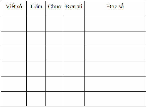 Bài tập cuối tuần Toán 2 tuần 29 - Đề 2 (Có đáp án và lời giải chi tiết) 3