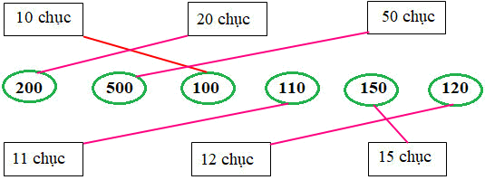 Bài tập cuối tuần Toán 2 tuần 29 - Đề 2 (Có đáp án và lời giải chi tiết) 4