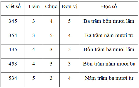Bài tập cuối tuần Toán 2 tuần 29 - Đề 2 (Có đáp án và lời giải chi tiết) 6
