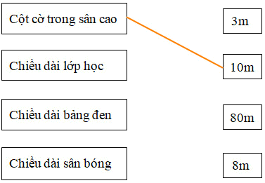 Bài tập cuối tuần Toán 2 tuần 30 - Đề 1 (Có đáp án và lời giải chi tiết) 1