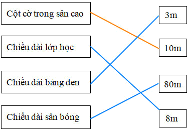 Bài tập cuối tuần Toán 2 tuần 30 - Đề 1 (Có đáp án và lời giải chi tiết) 3