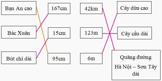 Bài tập cuối tuần Toán 2 tuần 30 - Đề 1 (Có đáp án và lời giải chi tiết) 4
