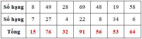 Bài tập cuối tuần Toán 2 tuần 4 - Đề 1 (Có đáp án và lời giải chi tiết) 2