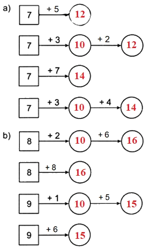 Bài tập cuối tuần Toán 2 tuần 6 - Đề 1 (Có đáp án và lời giải chi tiết) 2