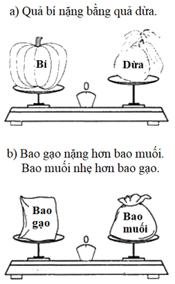 Bài tập cuối tuần Toán 2 tuần 7 - Đề 1 (Có đáp án và lời giải chi tiết) 1