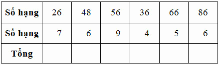 Bài tập cuối tuần Toán 2 tuần 7 - Đề 1 (Có đáp án và lời giải chi tiết) 2