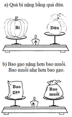 Bài tập cuối tuần Toán 2 tuần 7 - Đề 1 (Có đáp án và lời giải chi tiết) 3