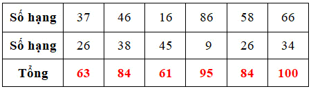 Bài tập cuối tuần Toán 2 tuần 8 - Đề 1 (Có đáp án và lời giải chi tiết) 3