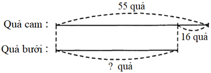 Bài tập cuối tuần Toán 2 tuần 8 - Đề 2 (Có đáp án và lời giải chi tiết) 3