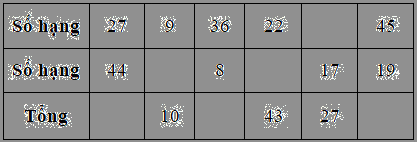 Bài tập cuối tuần Toán 2 tuần 9 - Đề 1 (Có đáp án và lời giải chi tiết) 1