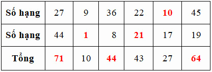 Bài tập cuối tuần Toán 2 tuần 9 - Đề 1 (Có đáp án và lời giải chi tiết) 3