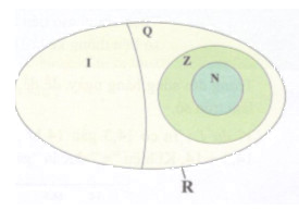 Bạn nào đúng 2 chủ đề 3 ? 1