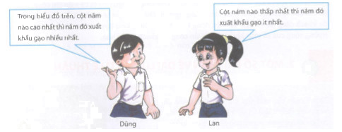 Bạn nào đúng 2 chủ đề 4 ? 1