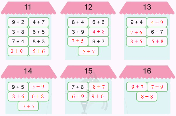 Bảng cộng (có nhớ) trong phạm vi 20 1 2