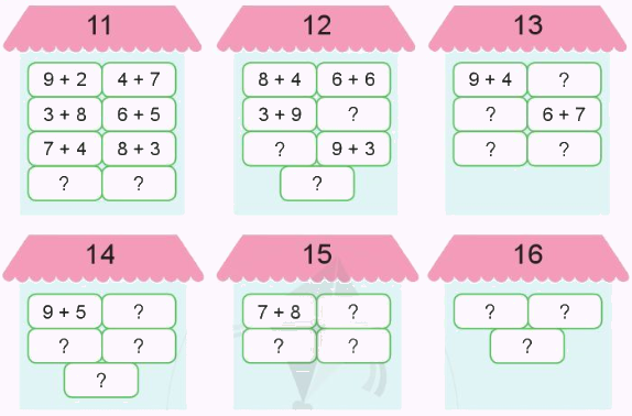 Bảng cộng (có nhớ) trong phạm vi 20 2