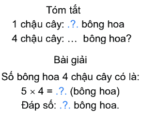 Bảng nhân 5 3 2