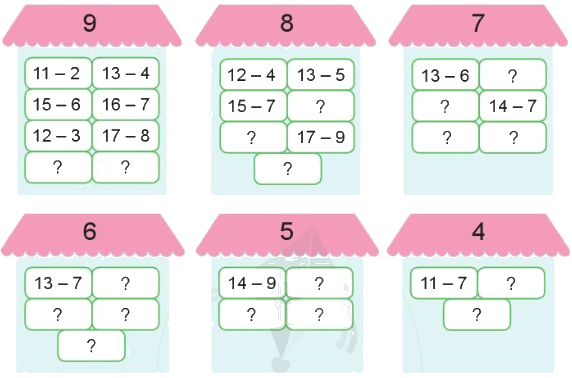 Bảng trừ (có nhớ) trong phạm vi 20 2 1