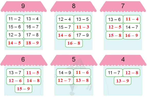 Bảng trừ (có nhớ) trong phạm vi 20 3