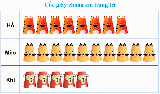 Biểu đồ tranh 2 1