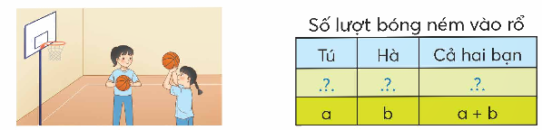 Biểu thức chứa một chữ. Biểu thức chứa hai chữ. Biểu thức chứa ba chữ - Toán 4 2