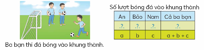 Biểu thức chứa một chữ. Biểu thức chứa hai chữ. Biểu thức chứa ba chữ - Toán 4 3
