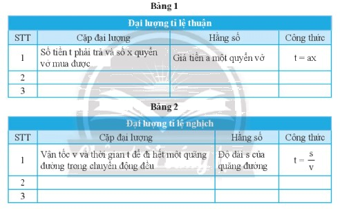 Các đại lượng tỉ lệ trong thực tế SGK Toán 7 Chân trời sáng tạo 1