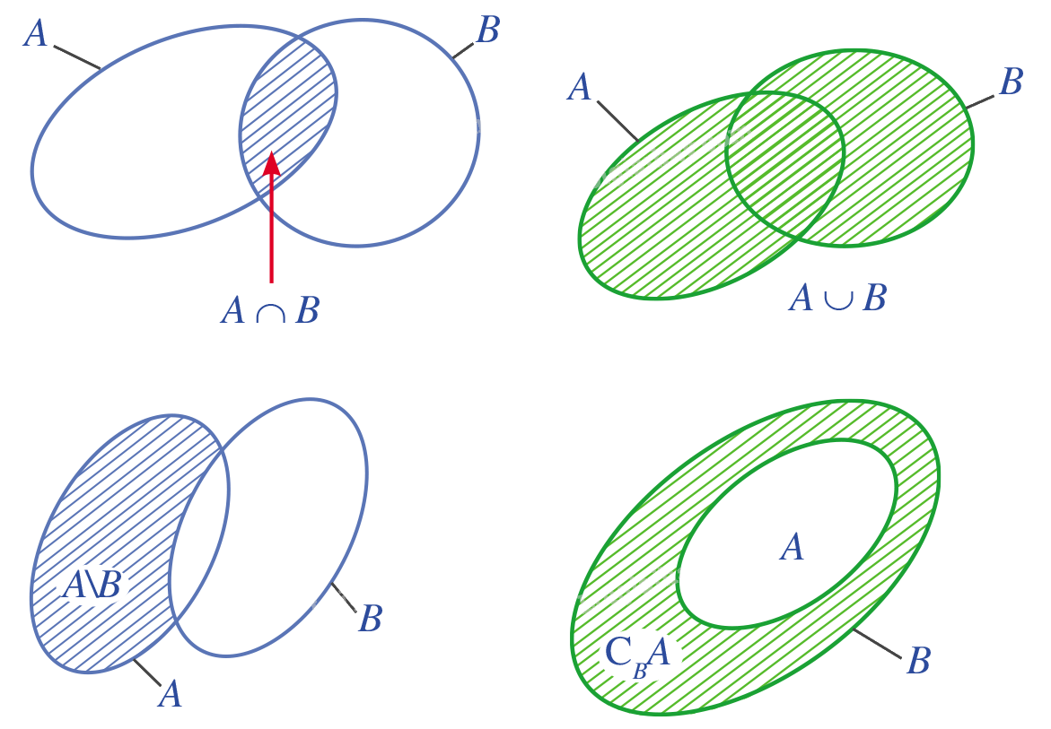 Các phép toán trên tập hợp 1