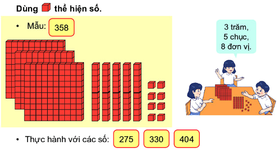 Các số có ba chữ số 0 1