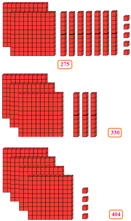 Các số có ba chữ số 0 2