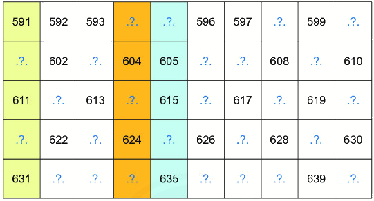 Các số có ba chữ số 1 1