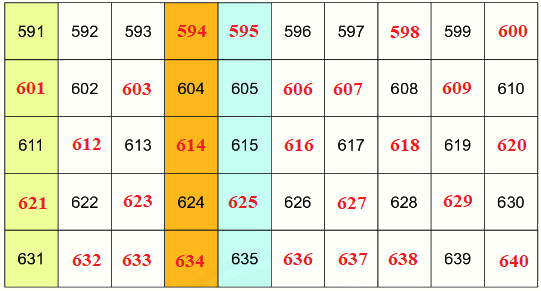 Các số có ba chữ số 4