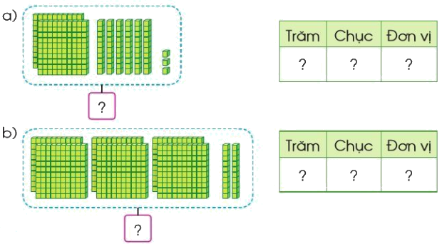 Các số có ba chữ số (tiếp theo) 1