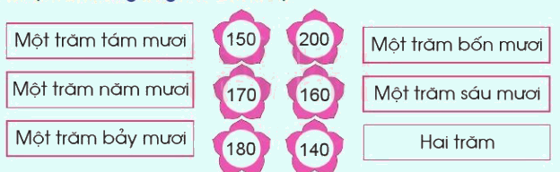 Các số trong phạm vi 1000 4