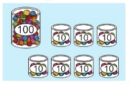 Các số trong phạm vi 1000 5 1