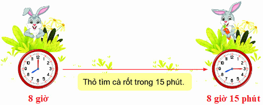 Các số từ 101 đến 110 6 2