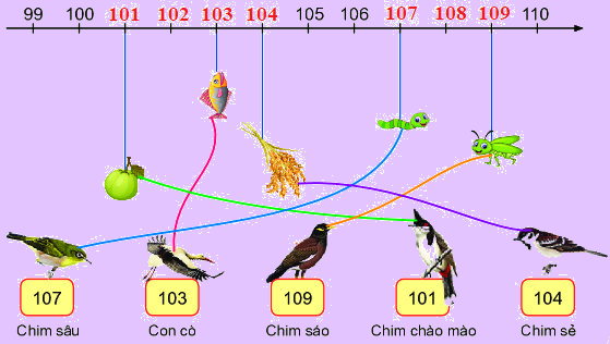 Các số từ 101 đến 110 10