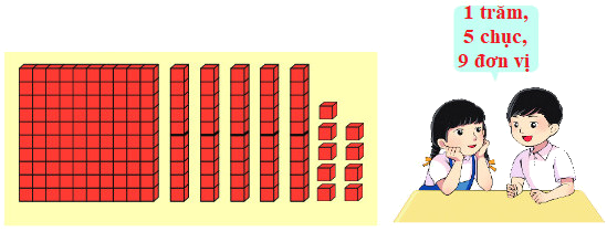 Các số từ 111 đến 200 2