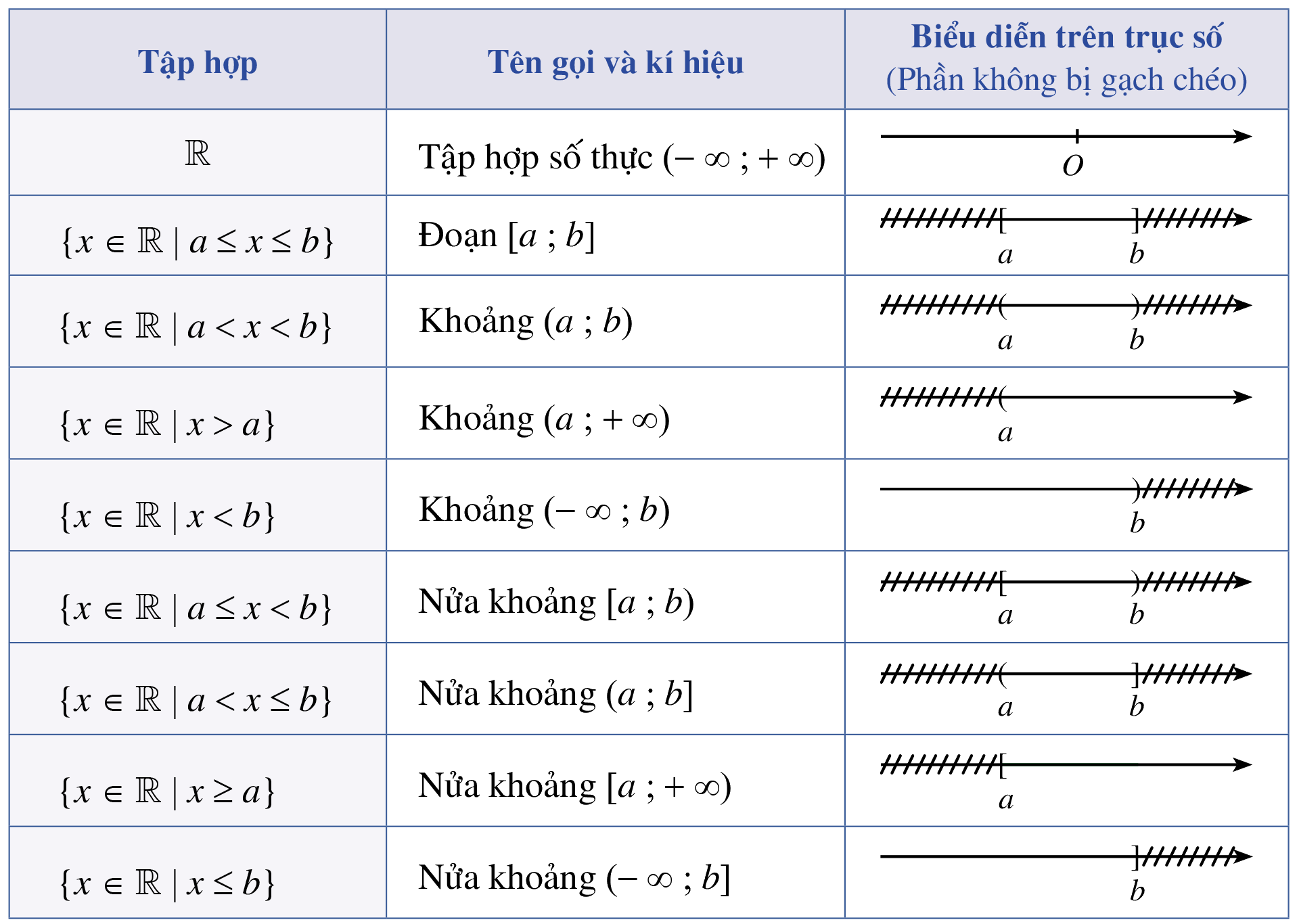 Các tập hợp con của R 1