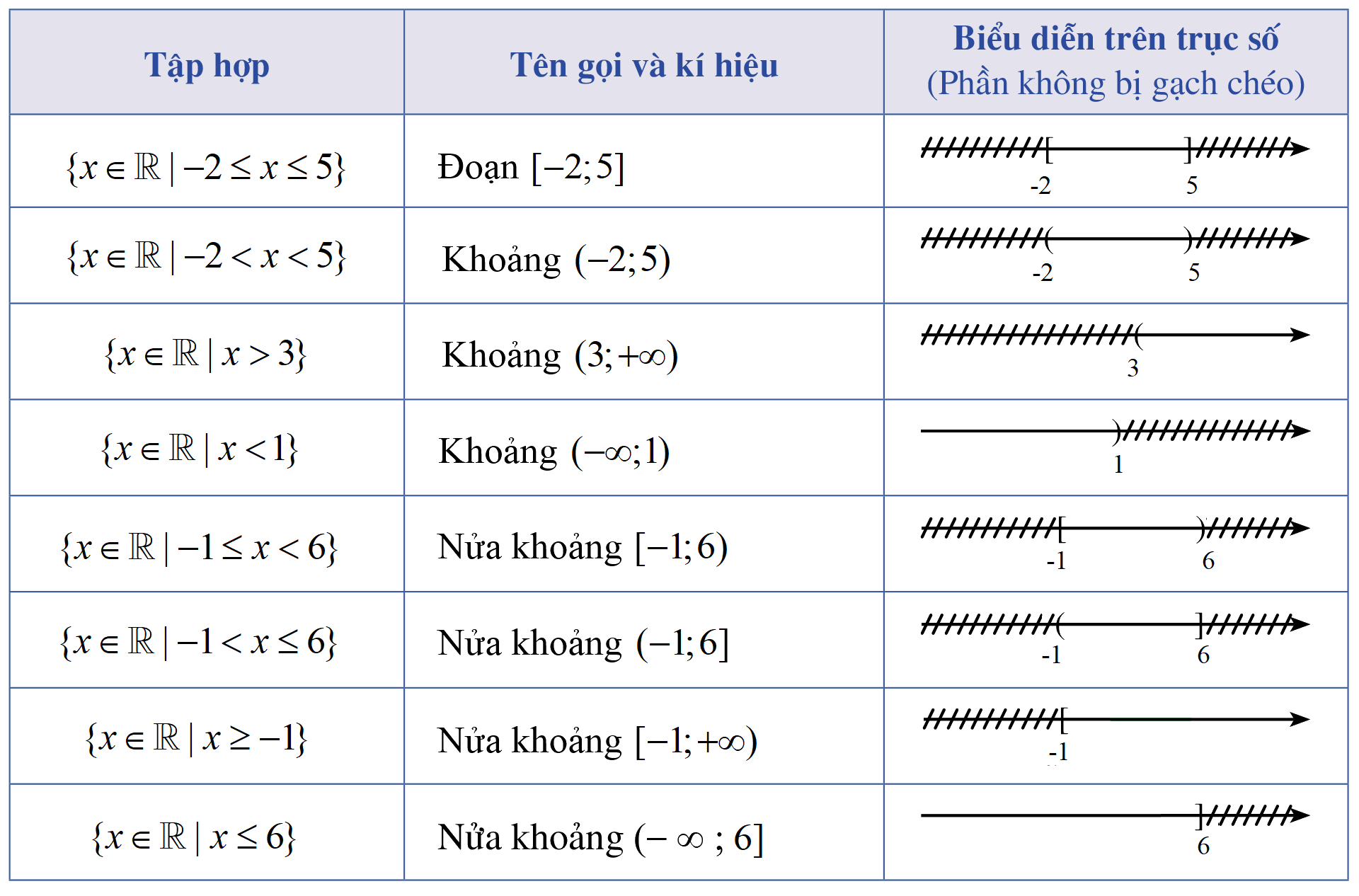 Các tập hợp con của R 2