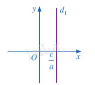 Cách biểu diễn hình học nghiệm của phương trình bậc nhất hai ẩn - Toán 9 1